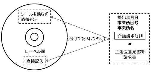 CD-R表記例