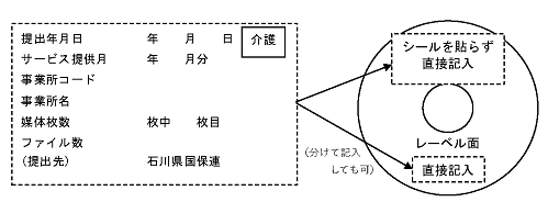 媒体表記例