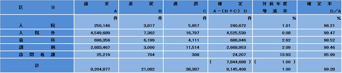 件数