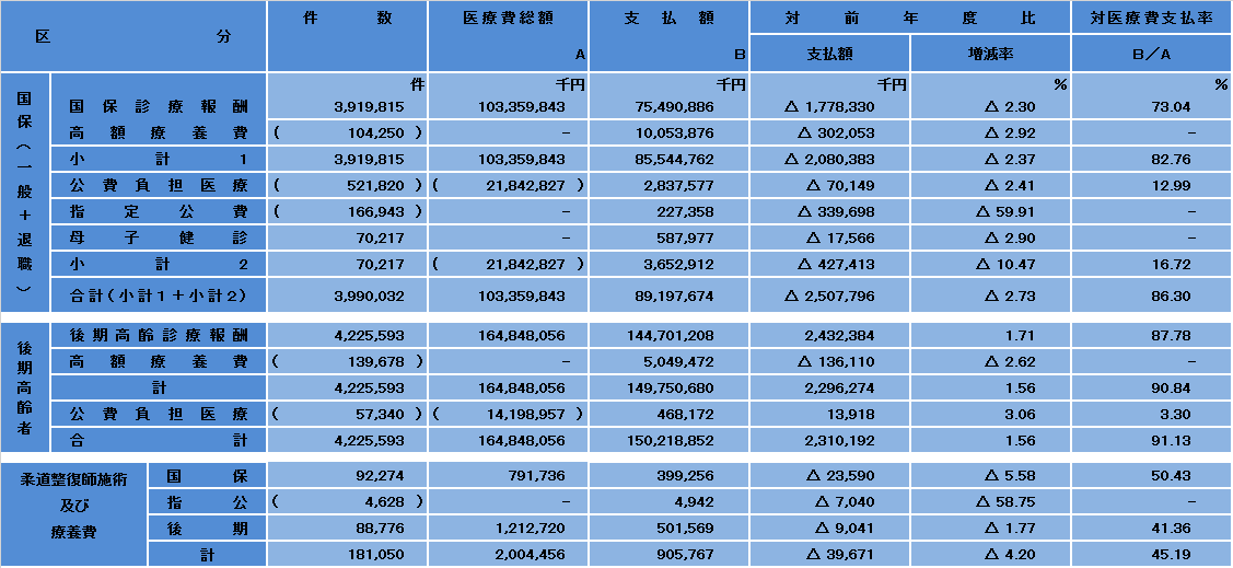 支払状況