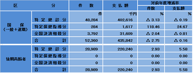 特定健診・特定保健指導