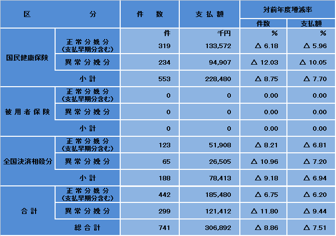 出産育児一時金等