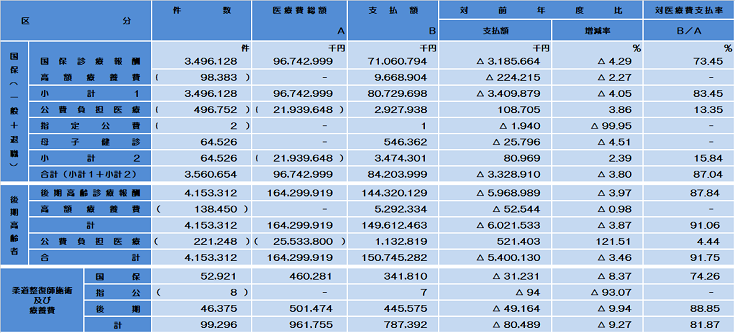 支払状況