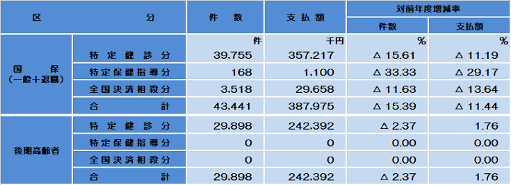 特定健診・特定保健指導