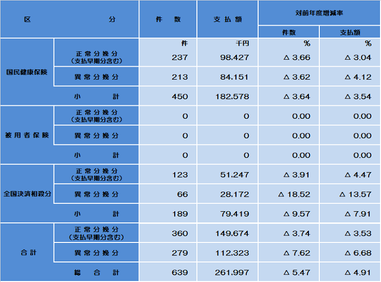 出産育児一時金等