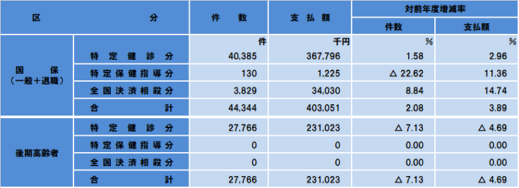 特定健診・特定保健指導