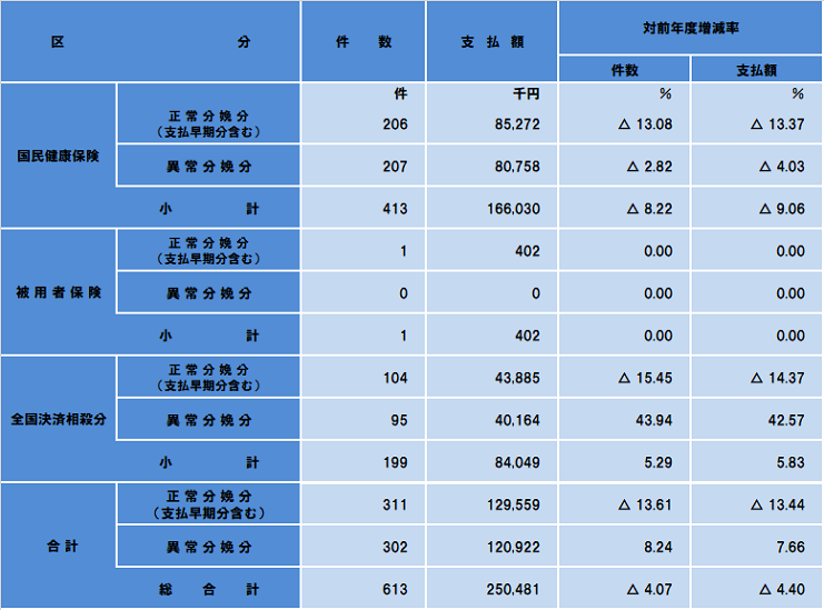 出産育児一時金等