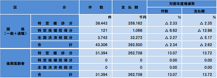 特定健診・特定保健指導