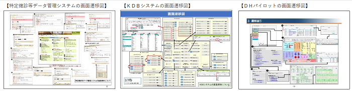 システム画面遷移図