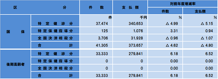 特定健診・特定保健指導