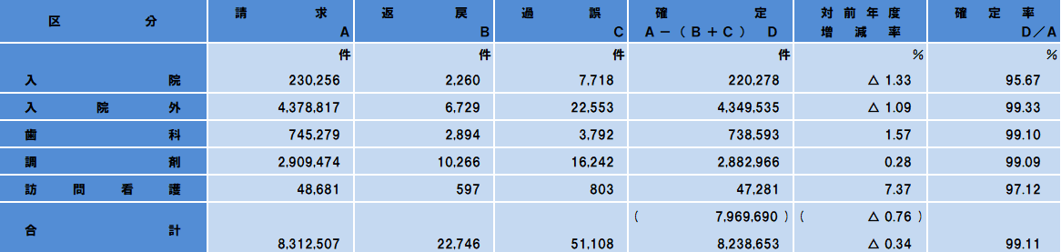 件数