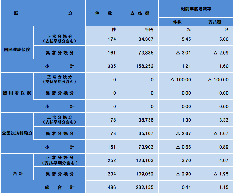 出産育児一時金等